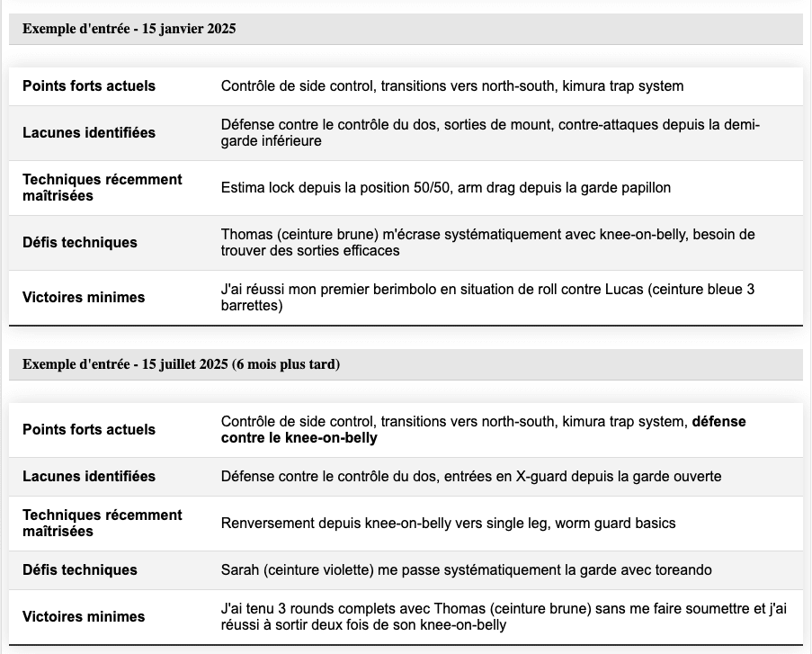 Tableau de progression JJB